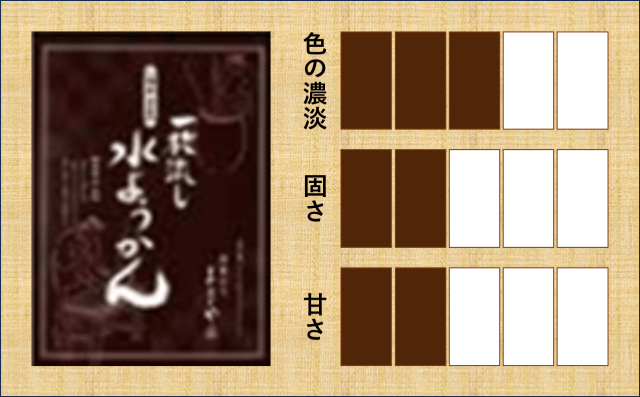 御菓子司　あまとや