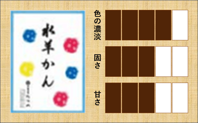 御菓子司　たつの