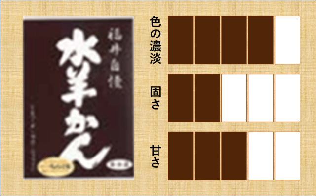 御菓子司　なんば屋