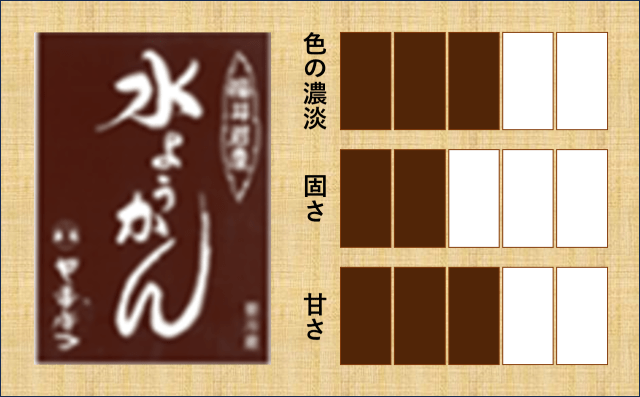 鯖江菓子工房　yamahatsu