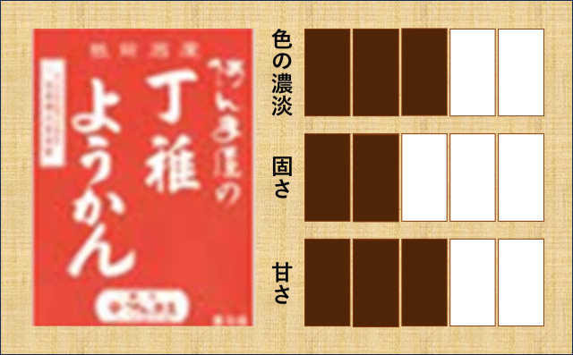 菓子処　阿んま屋