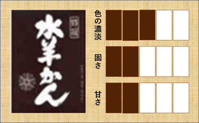 御菓子処　あさみ