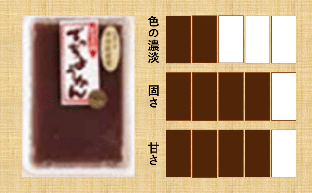 御菓子司　うめざき