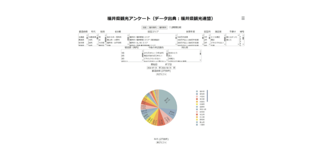 観光オープンデータ簡易分析