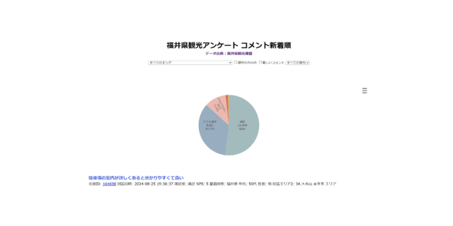 福井県観光アンケート コメント新着順