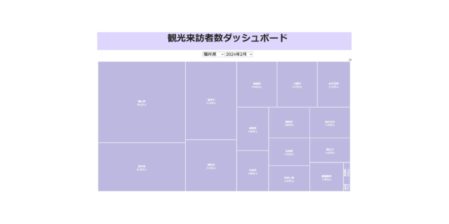 観光来訪者数ダッシュボード
