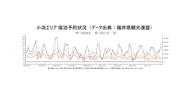小浜エリア 宿泊予約状況