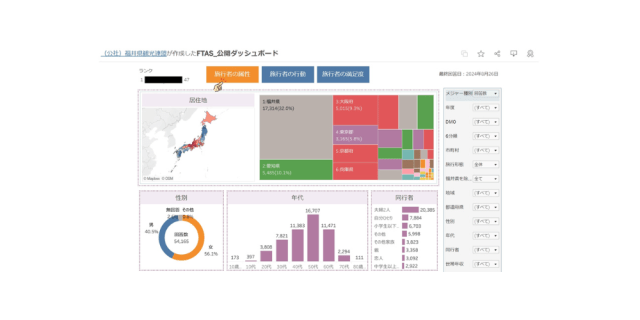 FTAS_公開ダッシュボード