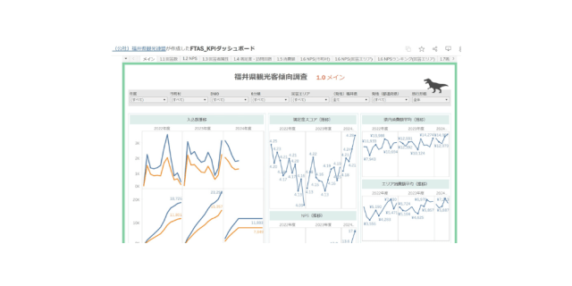 FTAS_KPIダッシュボード