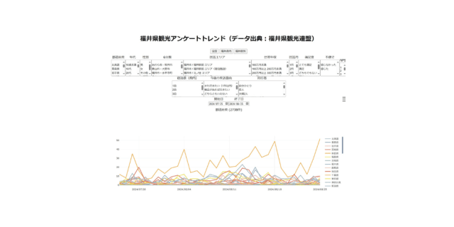 福井県観光アンケートトレンド