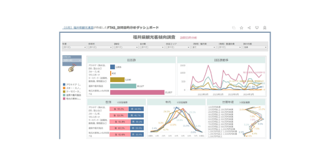 FTAS_訪問目的分析ダッシュボード